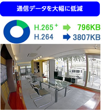H.265