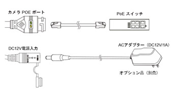PoE/DC12V