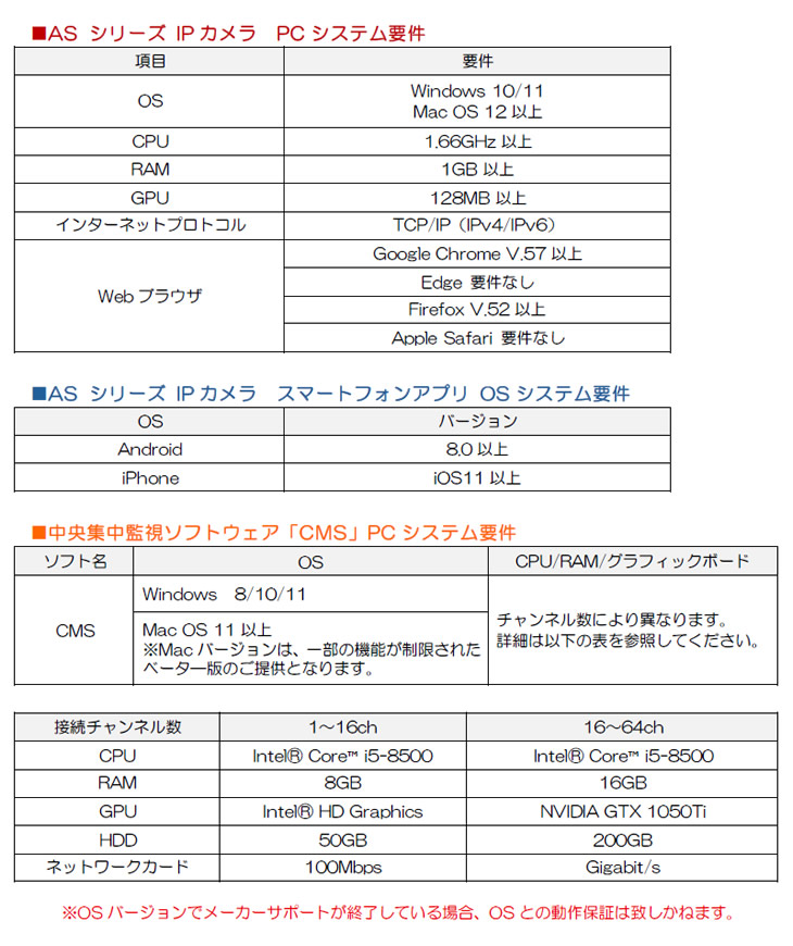 ASシリーズIPネットワークカメラシステム要件