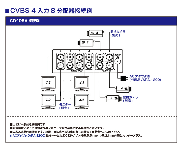 監視カメラ用CVBS4入力8分配器【CD408A】の接続イメージ