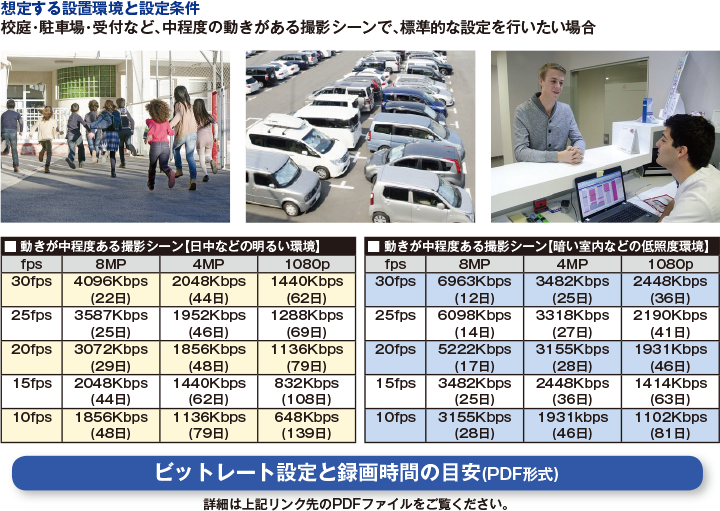 【PRO-830RE】ビットレート設定の目安