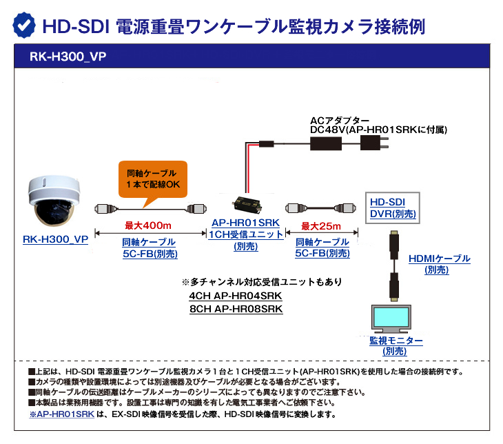 EX-SDI/HD-SDI 電源重畳224万画素屋内ワンケーブルドーム型監視カメラ【RK-H300_VP】の接続イメージ