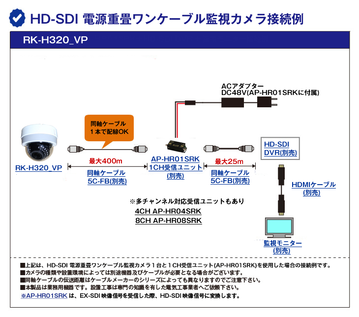 EX-SDI/HD-SDI 電源重畳224万画素屋内ワンケーブル赤外線ドーム型監視カメラ【RK-H320_VP】の接続イメージ