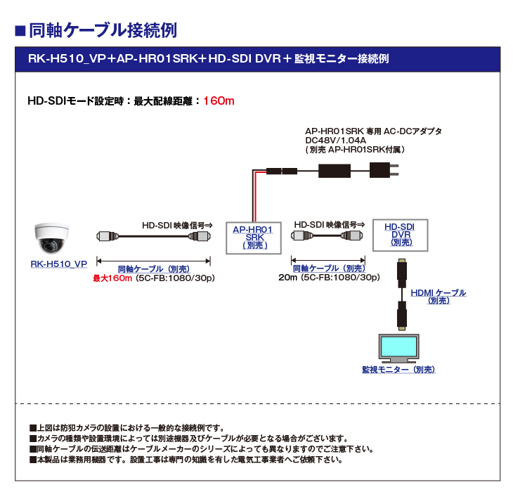 HD-SDI 222万画素HD-SDIワンケーブル屋内ドーム赤外線監視カメラ【RK-H510_VP】の接続イメージ