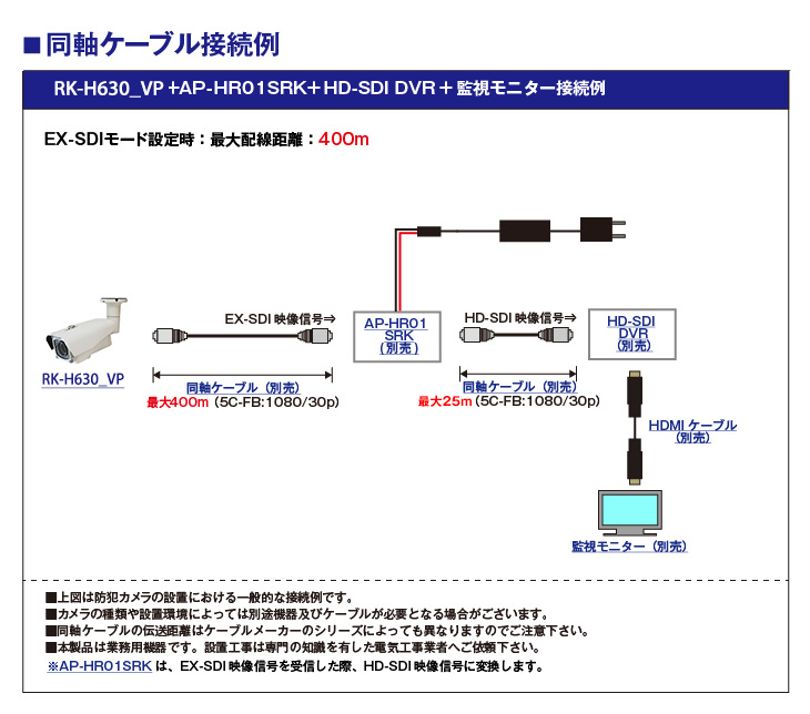 HD-SDI 224万画素屋外防雨赤外線ワンケーブル監視カメラ【RK-H630_VP】の接続イメージ