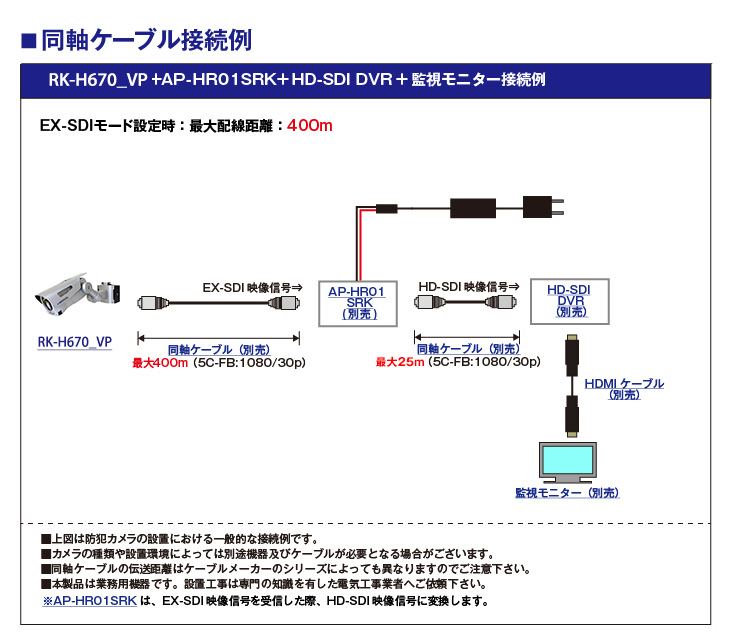 HD-SDI 224万画素屋外防雨赤外線ワンケーブル監視カメラ【RK-H670_VP】の接続イメージ