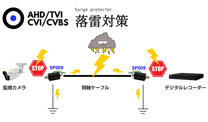 防犯カメラの落雷対策