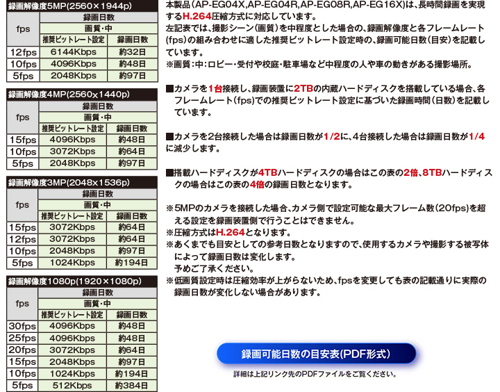 AP-EG04R録画可能時間の目安