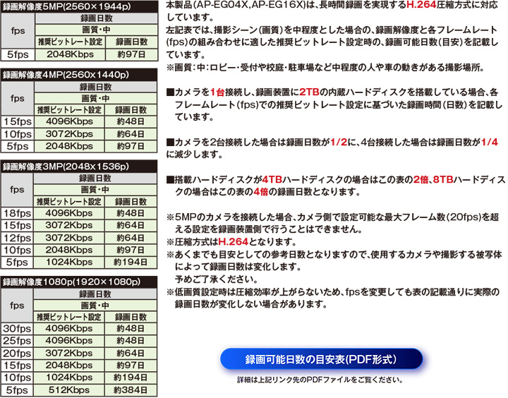 AP-EG04X録画可能時間の目安
